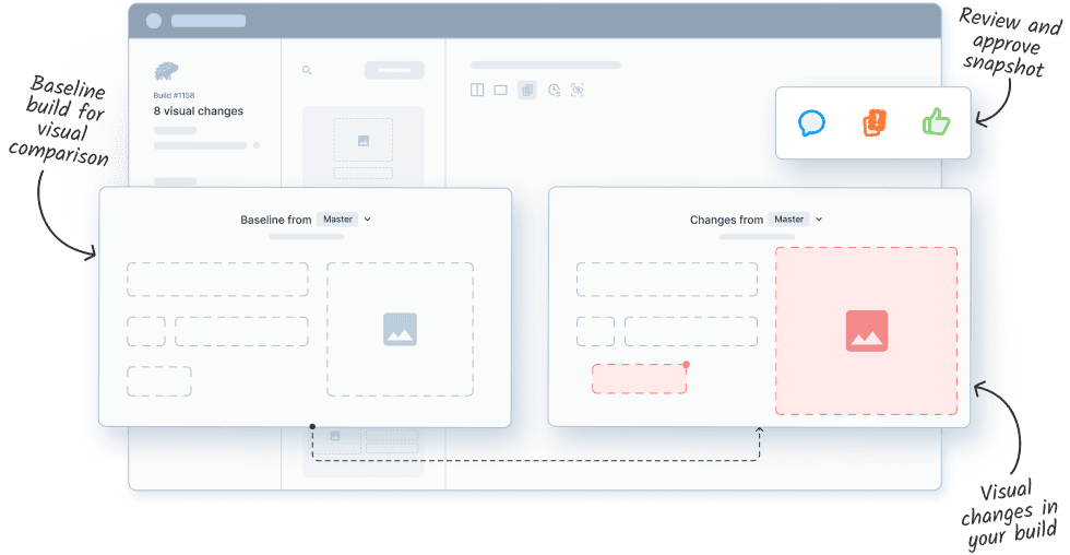 What-is-Visual-Testing