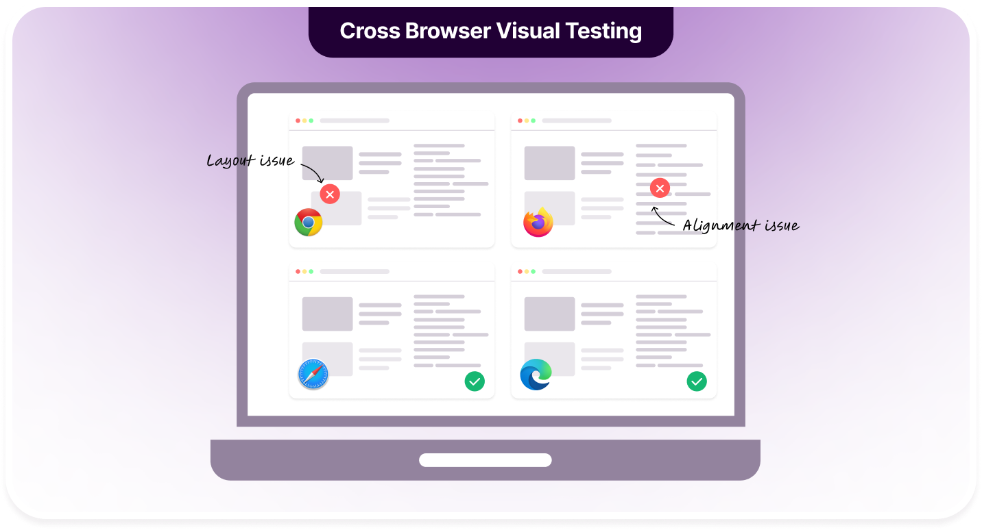 Cross Browser Visual Testing